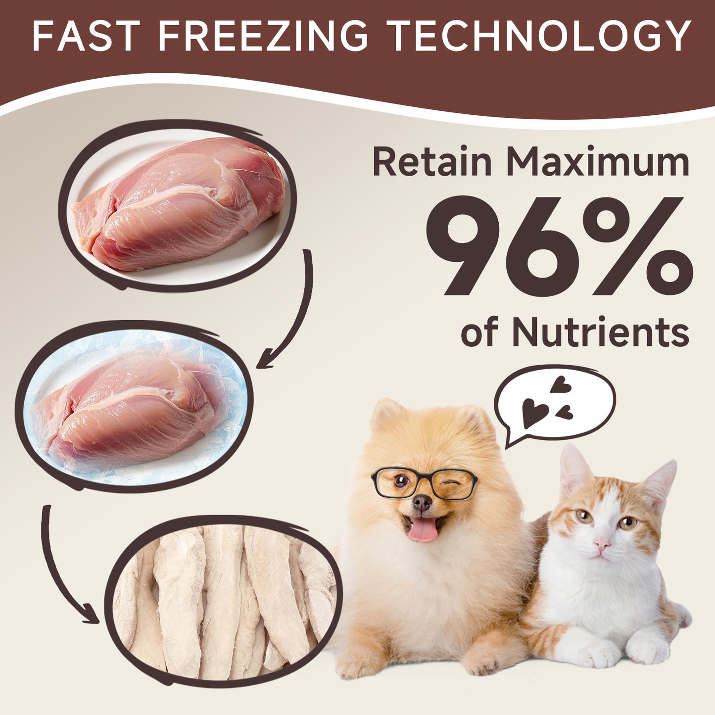 HUWZZE Freeze Dried Whole Duck Breast Treats for Cats & Dogs, Single Ingredient All Natural Grain-Free Dog Treats Snacks-Pet Food Perfect for Training 3.2 oz