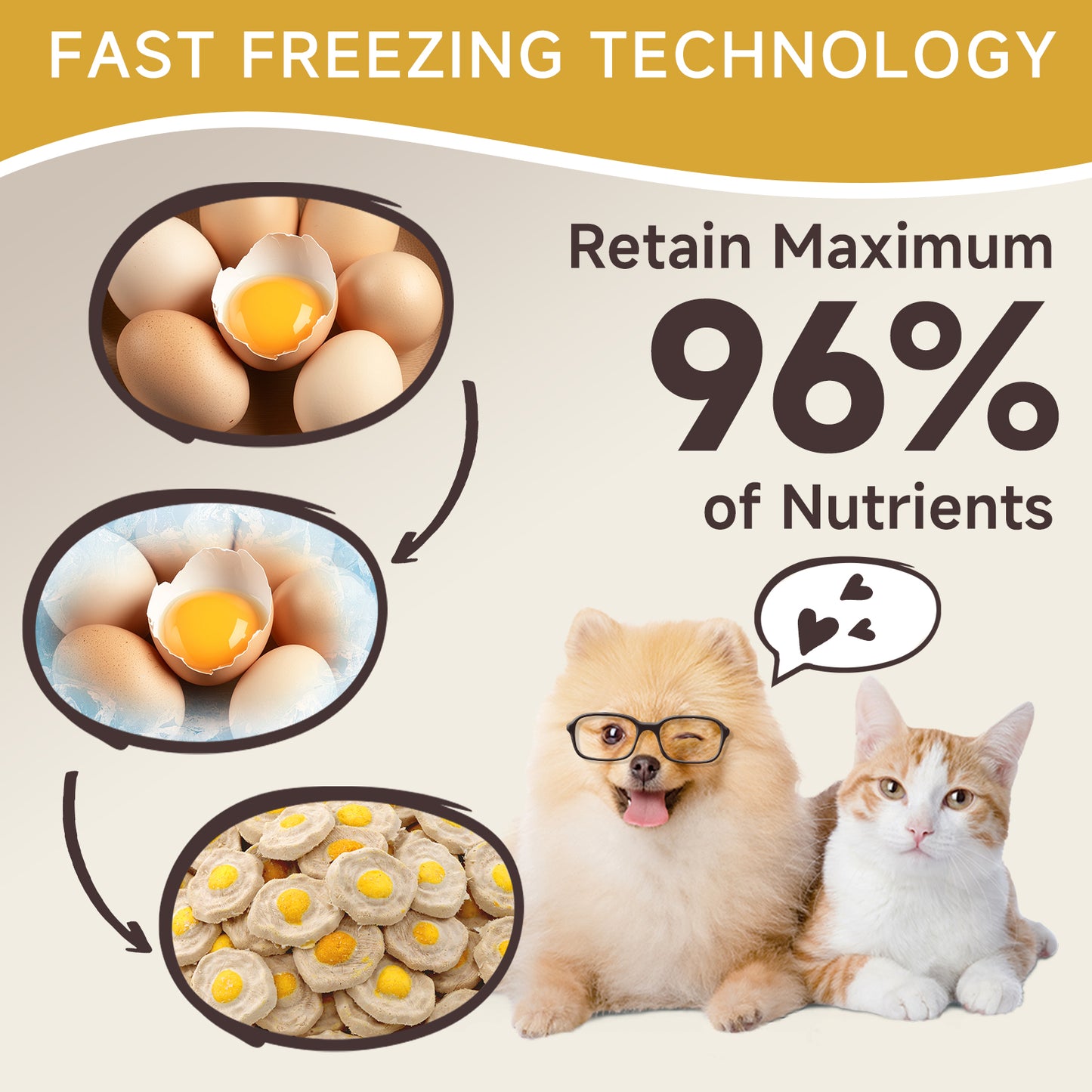 HUWZZE Freeze Dried Poached Eggs for Cats & Dogs, Single Ingredient All Natural Dog Treats Snacks-Grain Free Pet Food Perfect for Training 3.2 oz