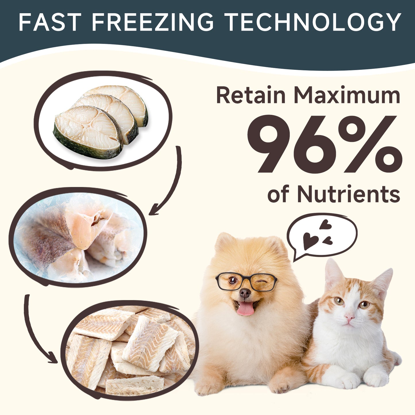 HUWZZE Freeze Dried Codfish Treats for Cats & Dogs, Single Ingredient All Natural Dog Treats Snacks-Grain Free Pet Food Perfect for Training 2.8 oz